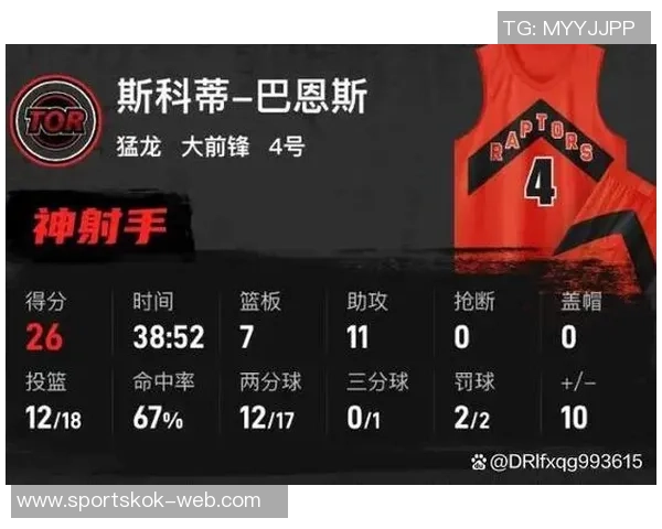 鲍尔末节缺阵球队逆袭猛龙终结九连胜展现强大实力